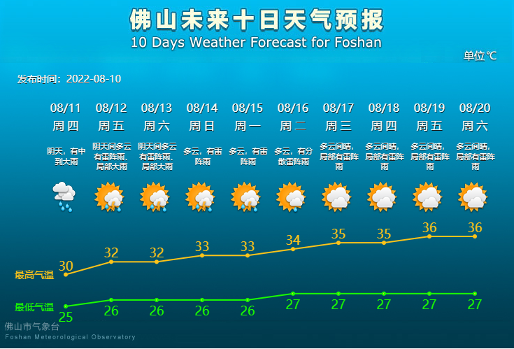 未来10天天气预报.png