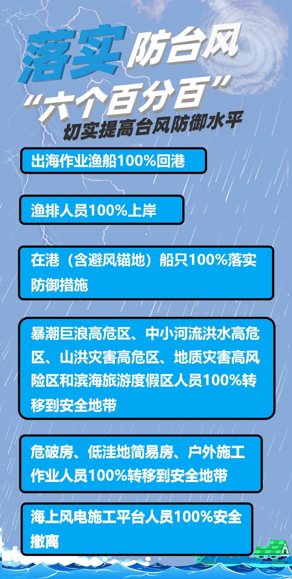 防台风“六个百分白”.png