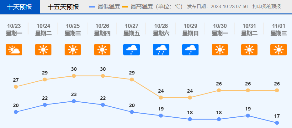 佛山未来10天天气预报。.png