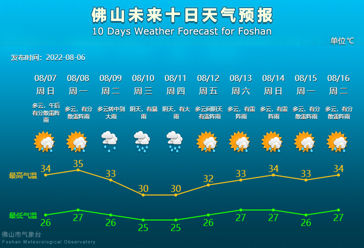 未来10天天气报告.png
