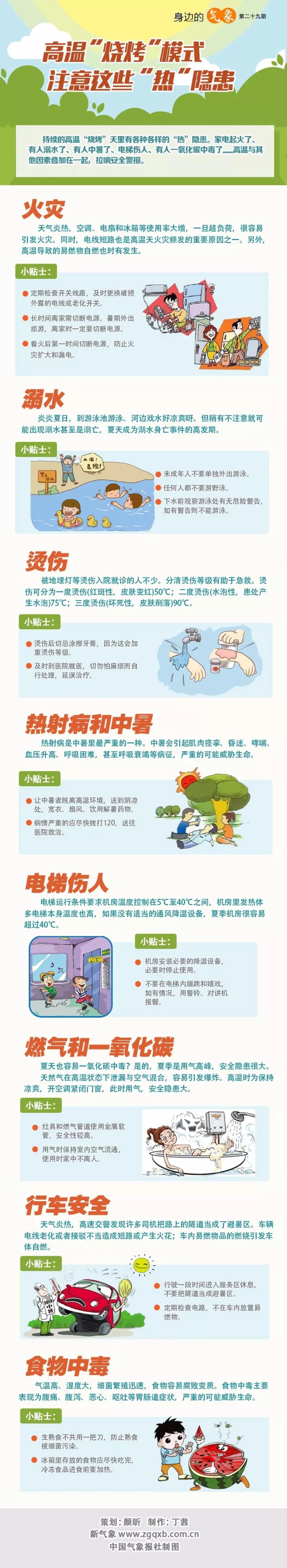 高温天气带来的健康隐患.jpg