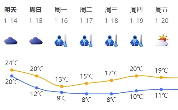 正在上传...