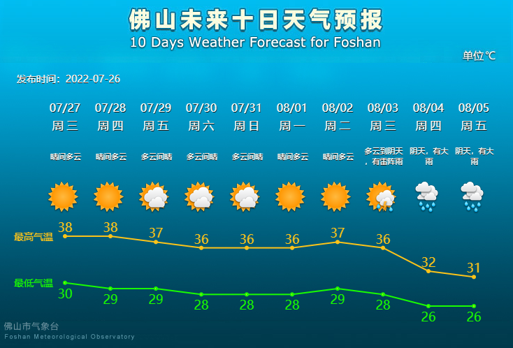 未来10天天气预报.png