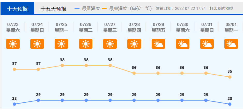 未来10天天气预报.png