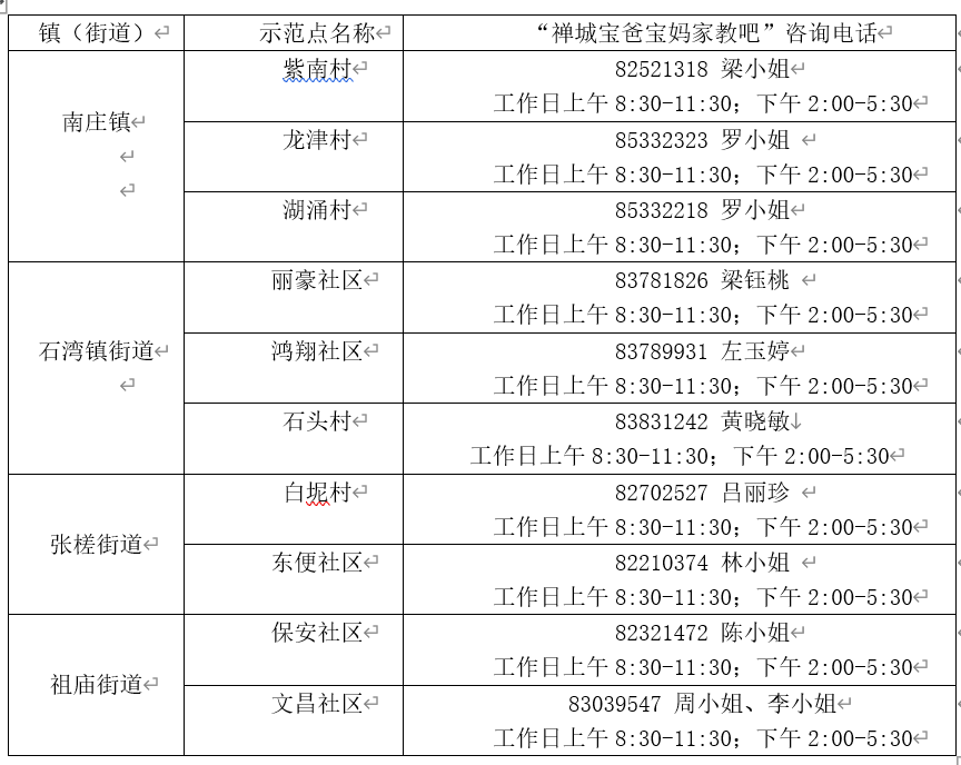 “家校社共育”家教服务项目示范点及咨询电话.png