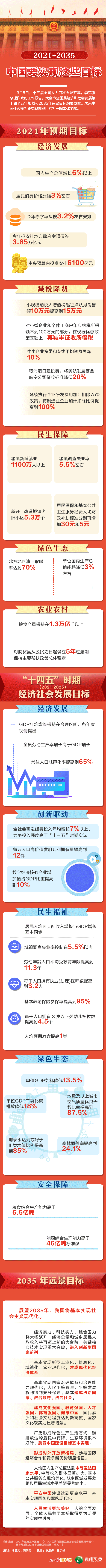 21-3-6中国要实现这些目标.gif