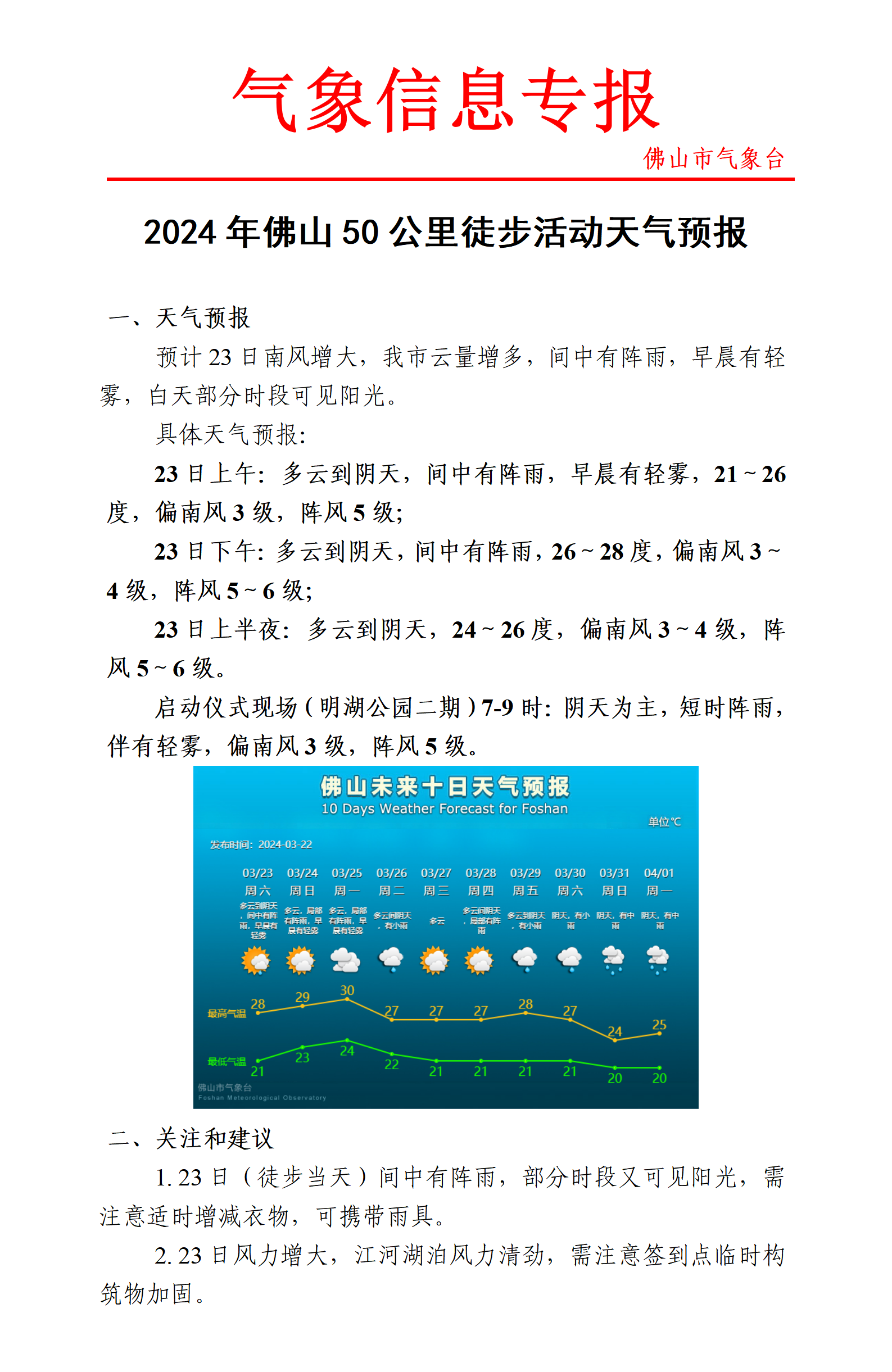 徒步天气专报(3月22日预报)。.png