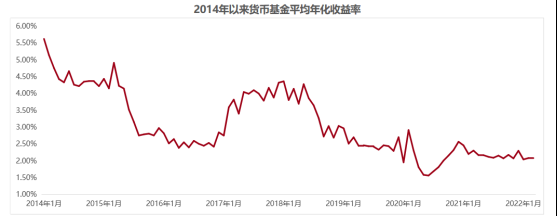 正在上传...