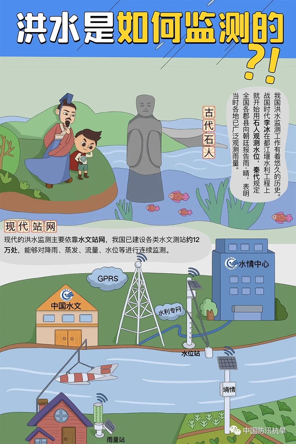 洪水是如何监测的.jpg