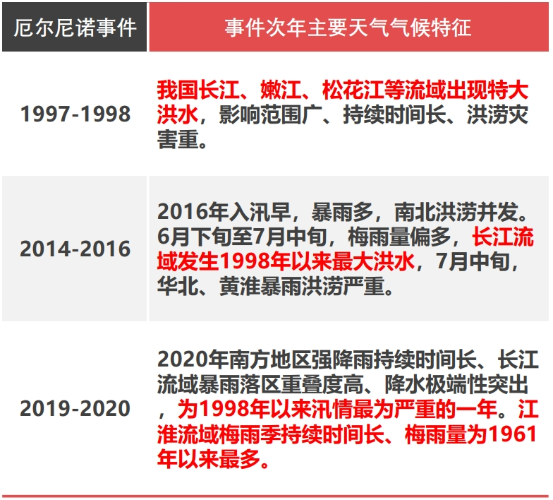 厄尔尼诺事件.png