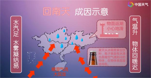 回南天成因.jpg