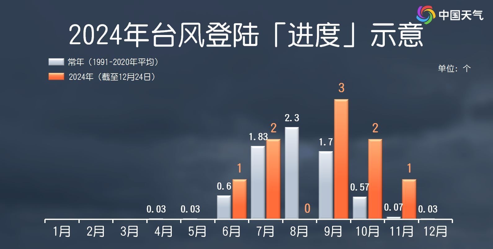 2024年台风登陆进度。.jpg