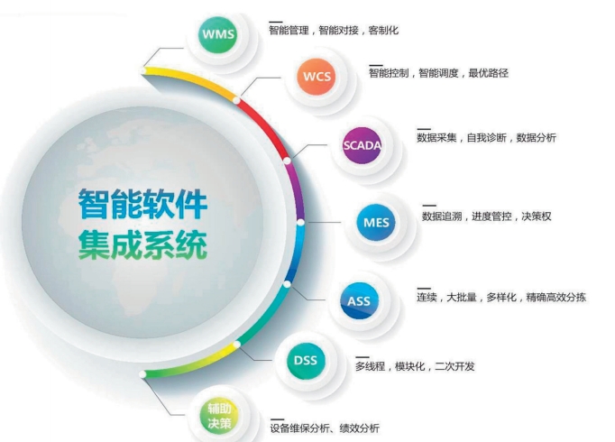 智能软件集成系统.png