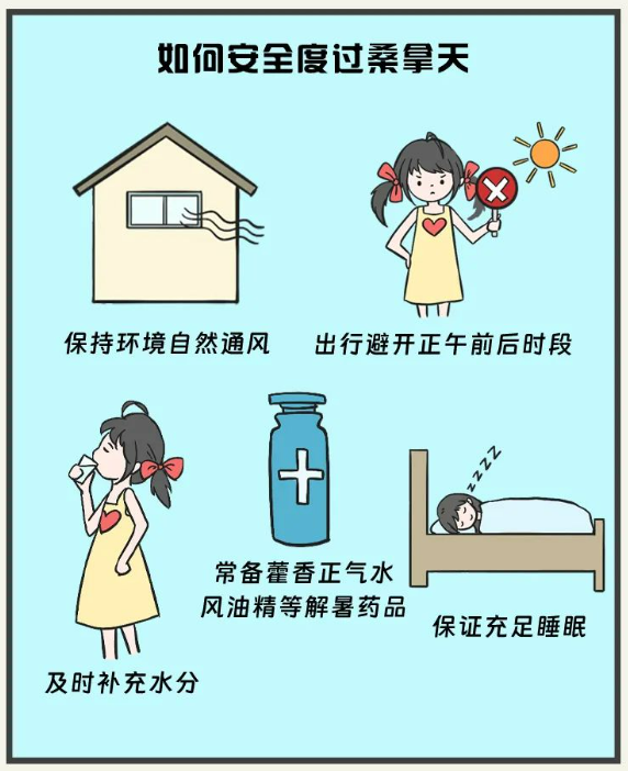 如何安度桑拿天.png