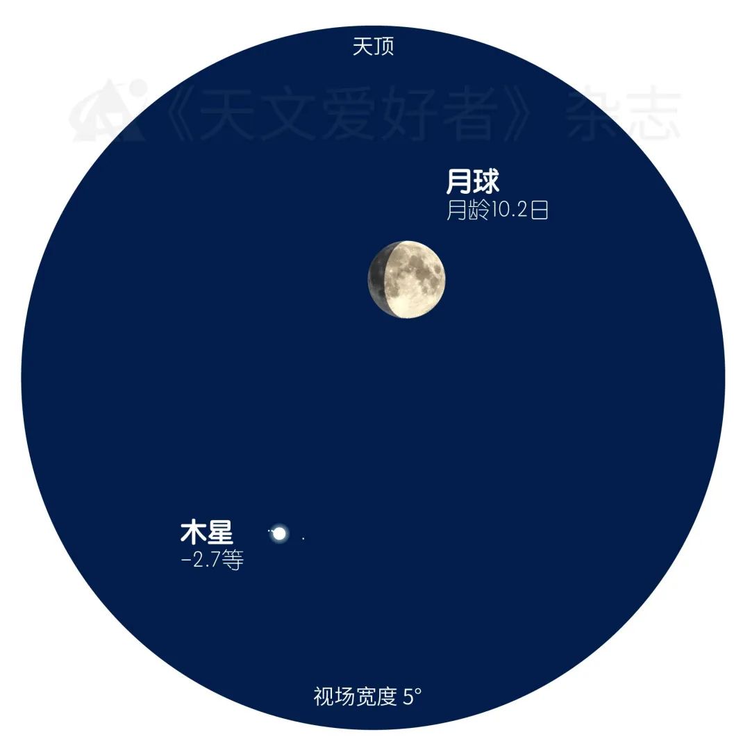 12月22日木星伴月.jpg