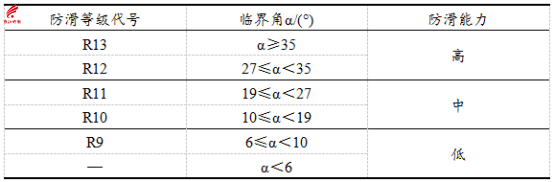 基于斜坡法的防滑等级.png
