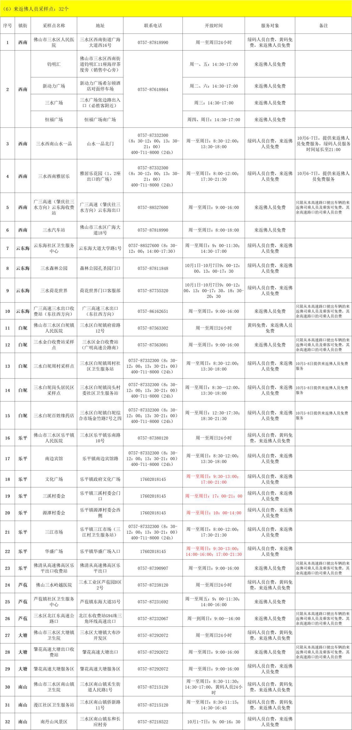 来返佛人员采样点:32个.png