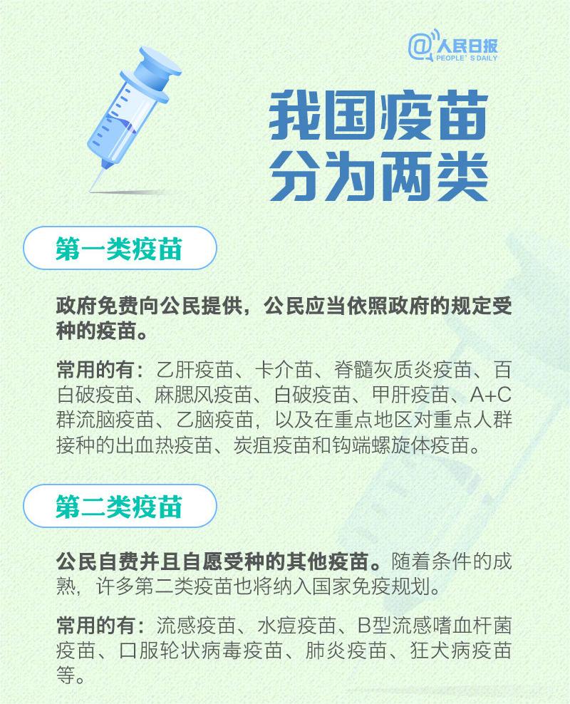 我国疫苗分两类.jpg