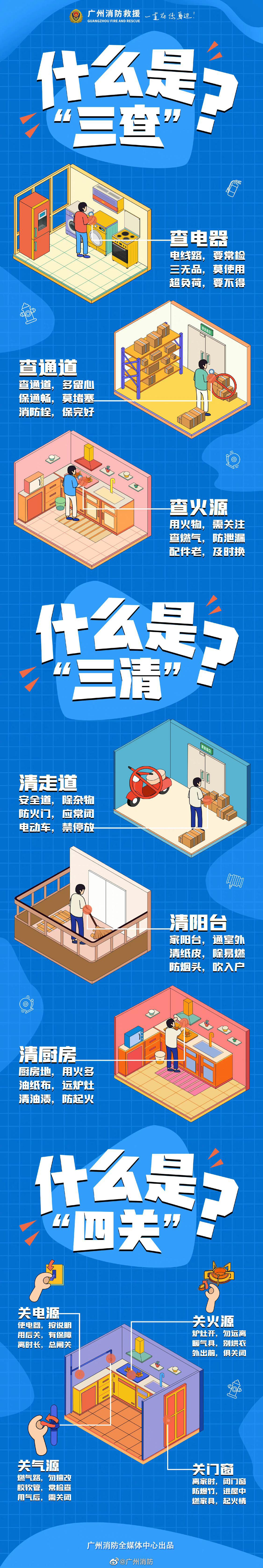 防范家庭火灾要做好“三查三清四关”.jpg