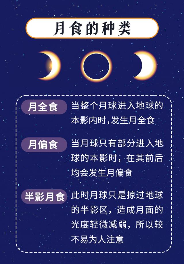 月食的种类.jpg