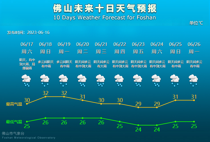 未来10天天气预报.png