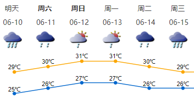 正在上传...