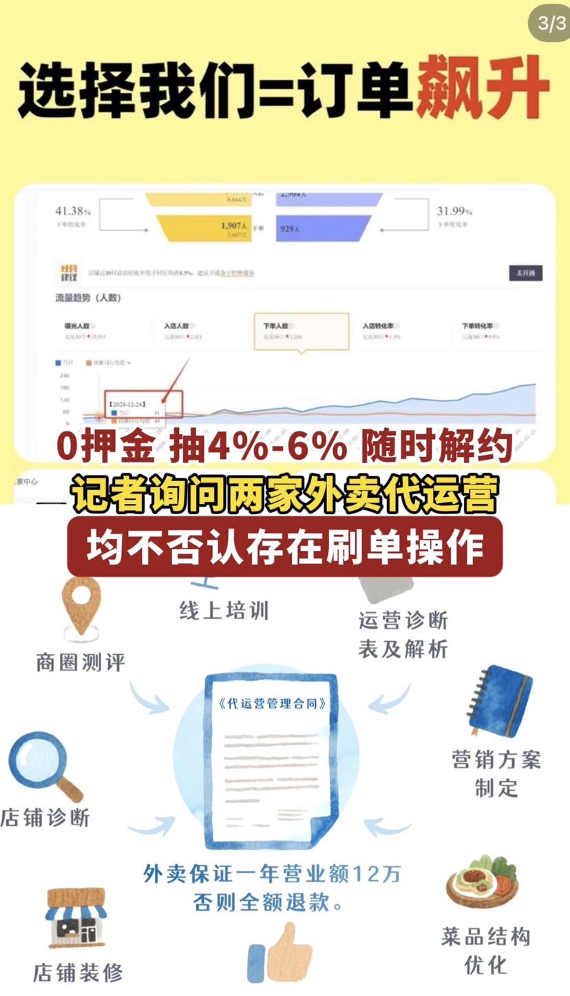 0押金、抽4%-6%、随时解约！记者询问两家外卖代运营，均不否认存在刷单操作