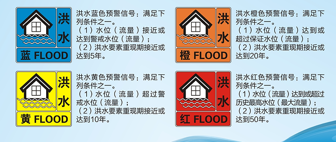 四种洪水预警信号.png