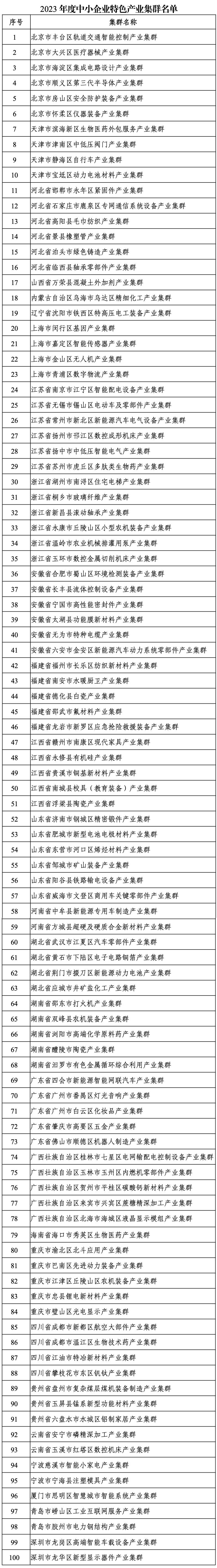 正在上传...