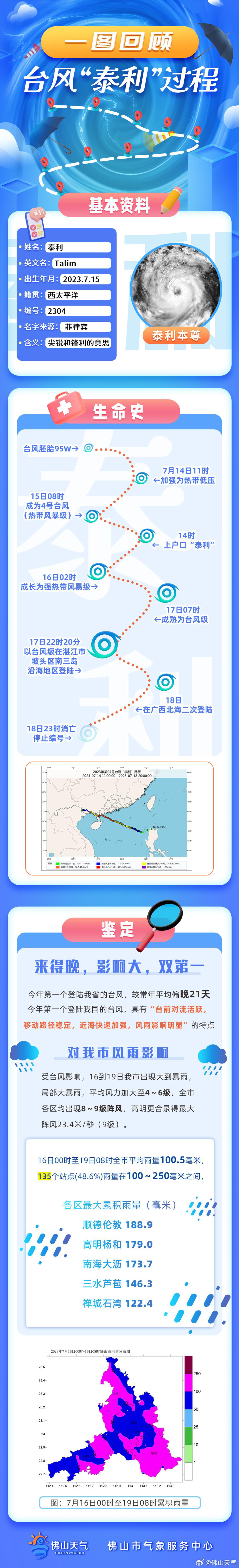 来回顾台风“泰利”的发展史及影响.jpg
