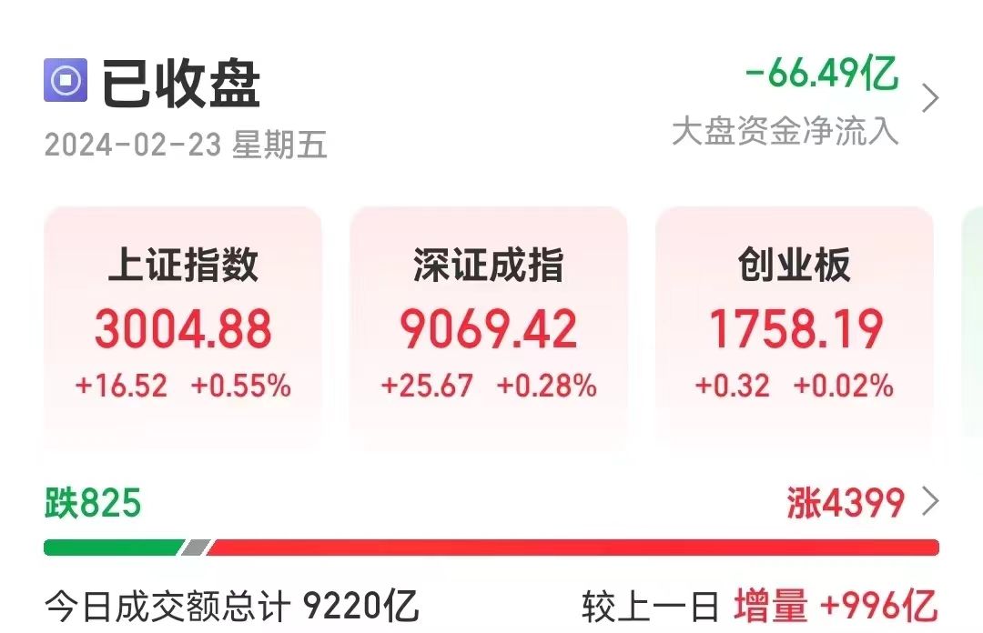 正在上传...