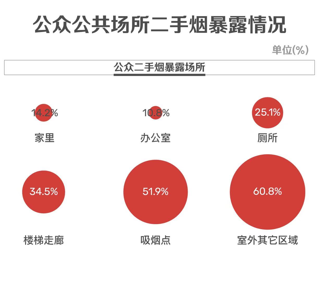 正在上传...