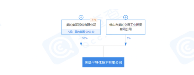图片来源:企查查 图片来源:企查查