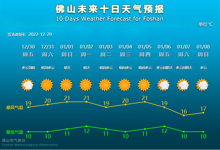 未来10天天气预报.png