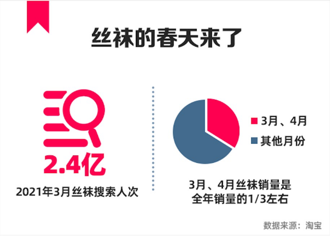 正在上传...