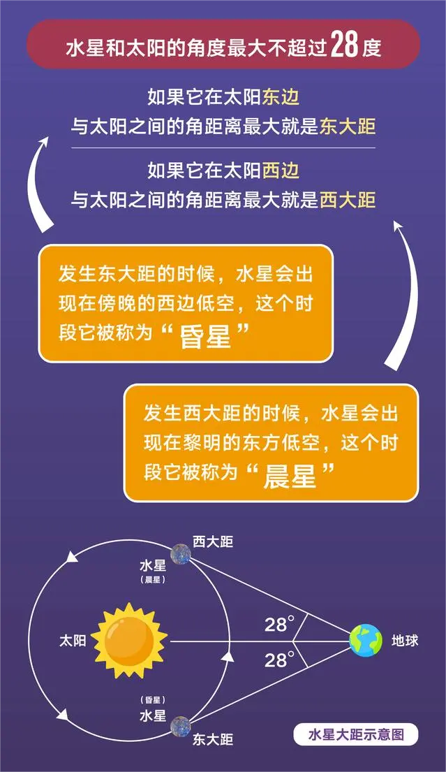 水星东西大距.png