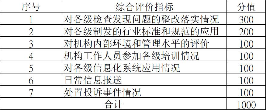养老机构服务质量综合评价指标和分值(试行).jpg