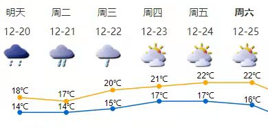 正在上传...