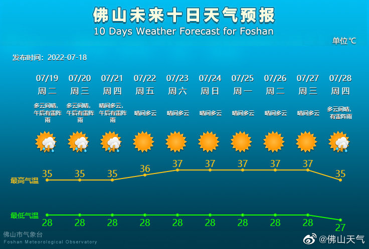 未来10天天气预报.jpg