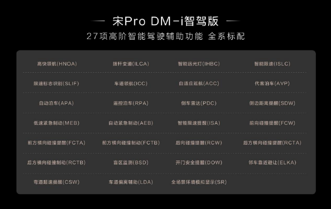 10.28万元起售 宋Pro DM-i智驾版上市