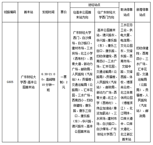 城区骨干线G605.png