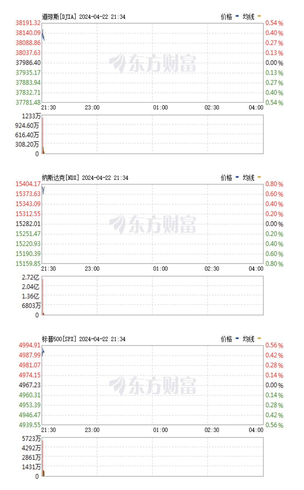 正在上传...