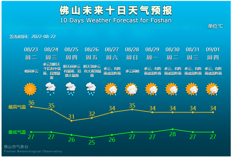 佛山未来10天天气预报.png