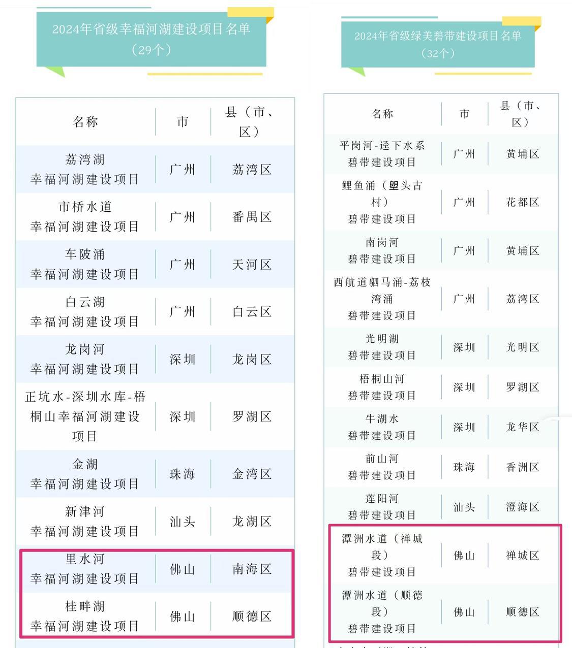 2024年度省级绿美碧带、幸福河湖建设项目名单。.jpeg