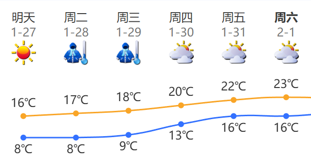 正在上传...