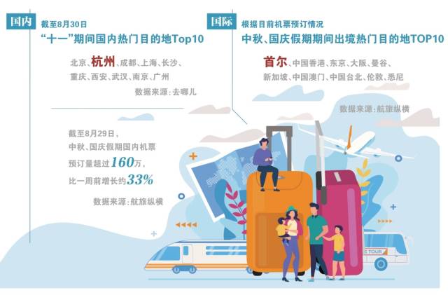 图源:北京商报