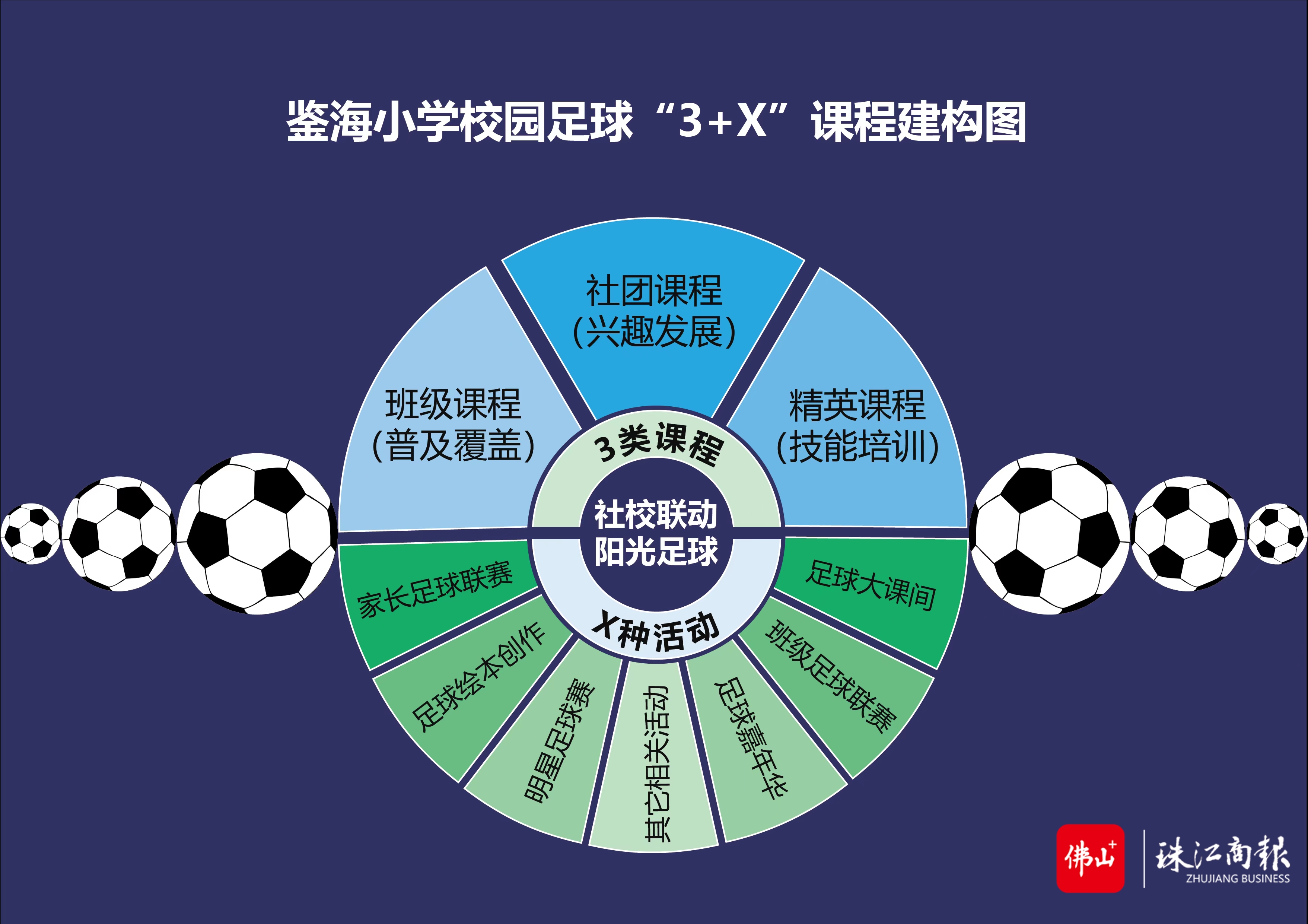 鉴海小学“3+X”足球特色课程.jpg