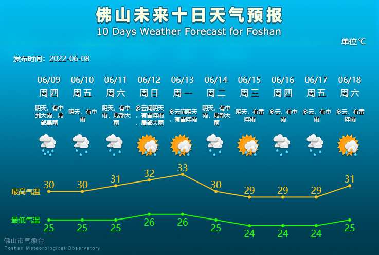 未来10天天气预报.png