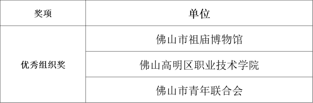 优秀组织奖.png