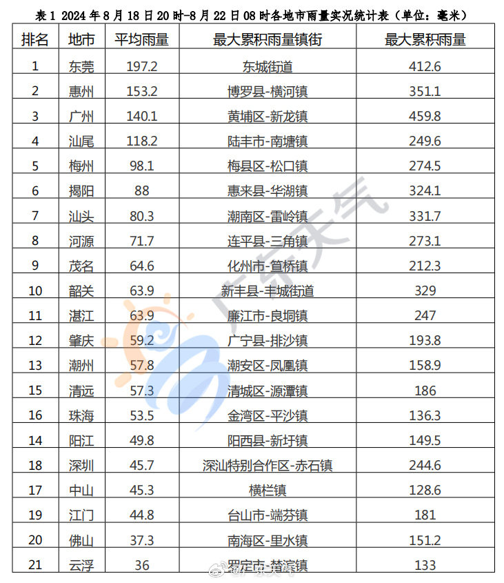 8月18日至22日我省降雨量实况统计图。.jpg